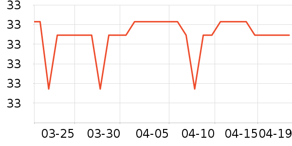 SAMEDREAM������/����ʷ�۸�