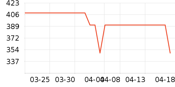 �����ٵ����/ѧϰ����ʷ�۸�