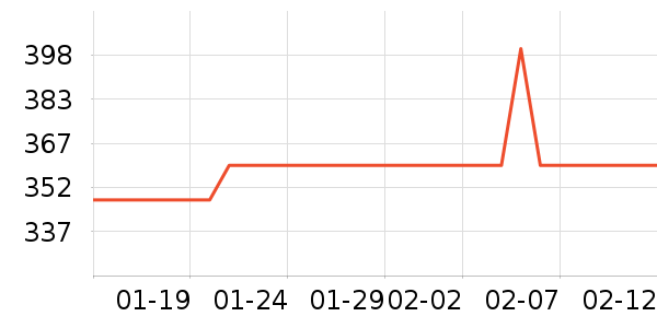 �����/ѧϰ����ʷ�۸�