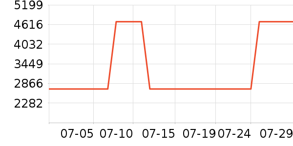 ����˹ɨ�ػ�������ʷ�۸�