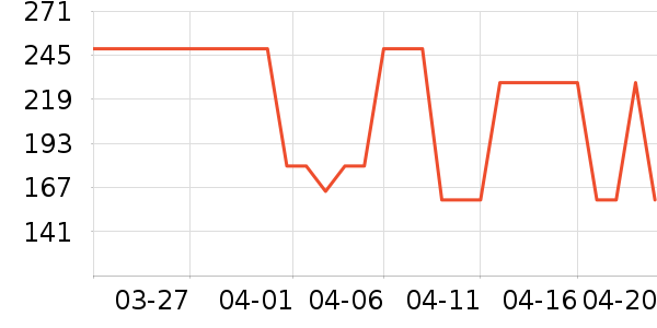 ����ñ��/Χ��/������װ��ʷ�۸�
