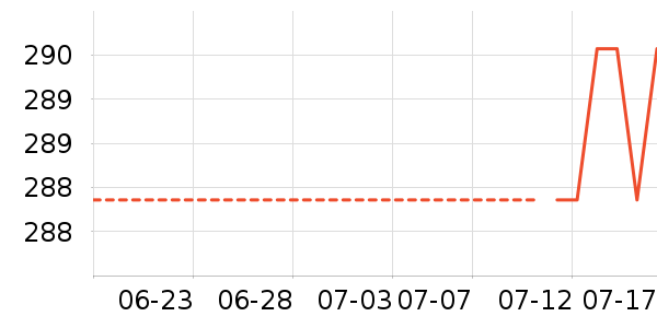 �����ġ�����������ʷ�۸�