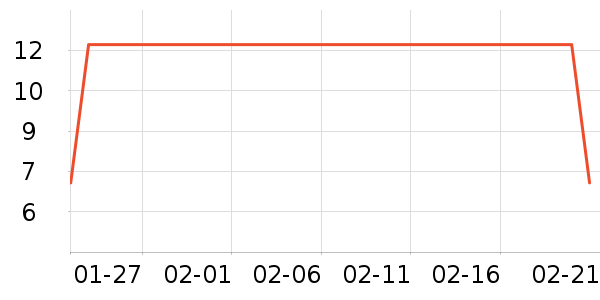 �������������ʷ�۸�