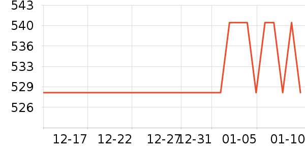 �����ҵ�����ʷ�۸�