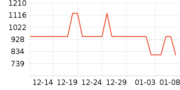 �����ֵ紵����ʷ�۸�