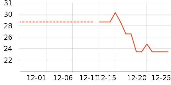 ����/������ʷ�۸�