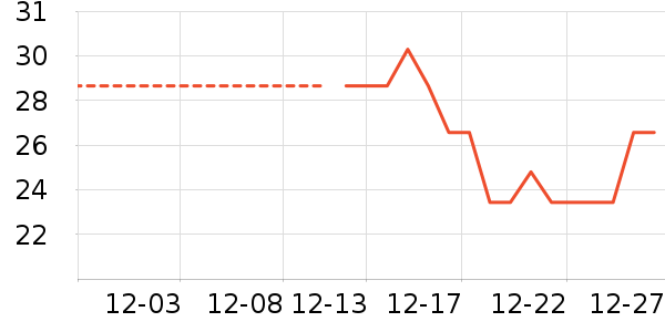 ����/������ʷ�۸�