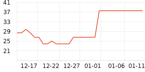 ����/������ʷ�۸�