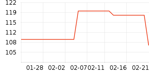SAMEDREAM������ʷ�۸�