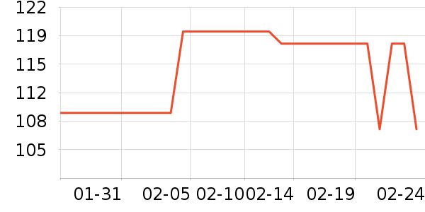 SAMEDREAM������ʷ�۸�
