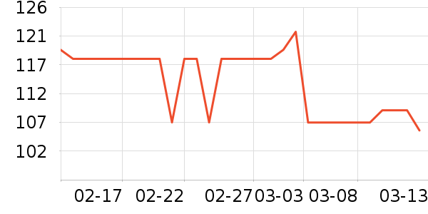SAMEDREAM������ʷ�۸�