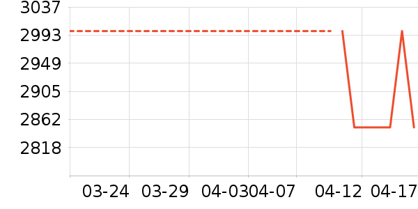 �����ֻ���ʷ�۸�