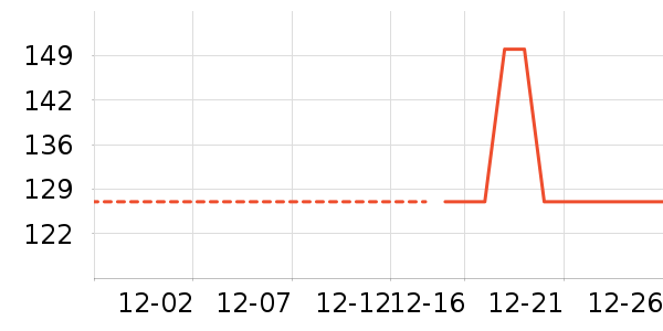 ��ͯ��װ��ʷ�۸�