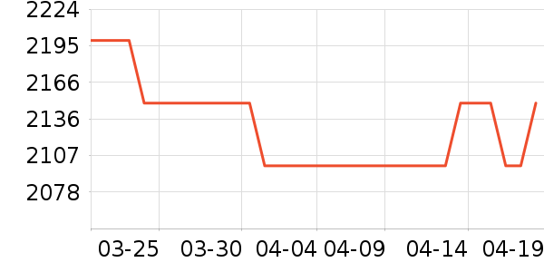 ����յ���ʷ�۸�