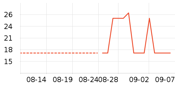 ཿ�����๤����ʷ�۸�