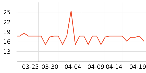 �ܰ��ֽ��ʷ�۸�