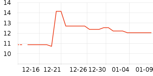 Ҷ������ʷ�۸�