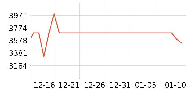 С���ֻ���ʷ�۸�