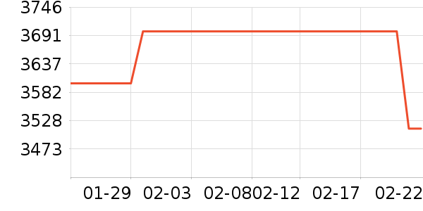 С���ֻ���ʷ�۸�