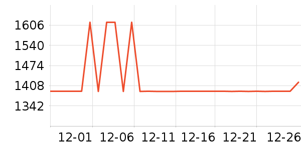 ȫ�Ѵ���ʷ�۸�