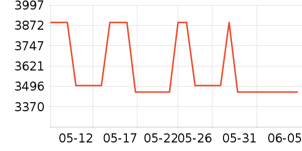 �������ֱ���ʷ�۸�