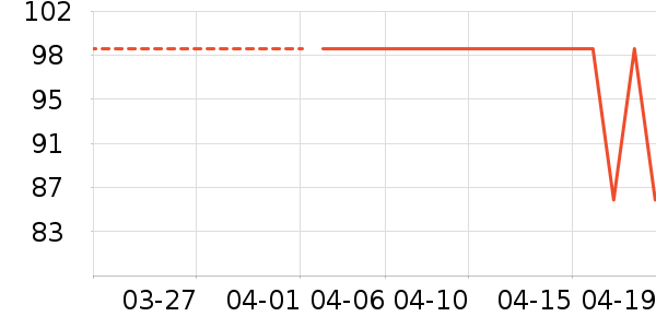 ���Ƕ����˶�װ��ʷ�۸�