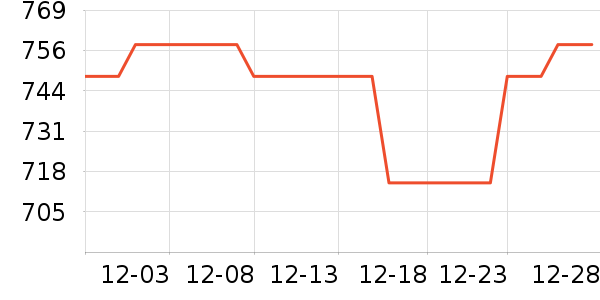 ���ֲ���ͯ�Ҿ���ʷ�۸�