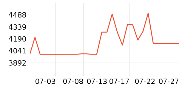 ��˼��ʱ�е�׹/������ʷ�۸�