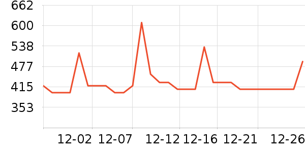 ���ϴ�˹�˶��п�/������ʷ�۸�