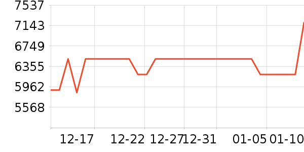 С�׿յ���ʷ�۸�