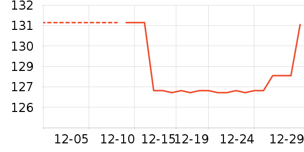 ��ͯë��/��֯����ʷ�۸�