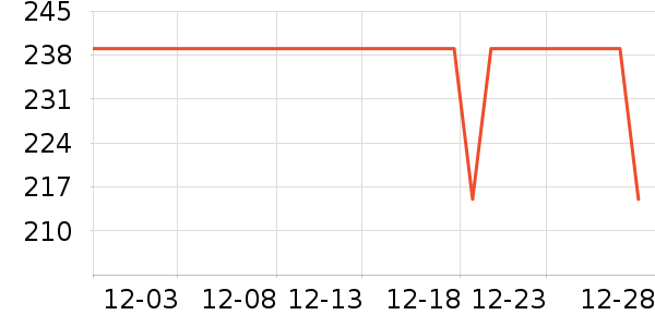 ����������װ/����/������ʷ�۸�