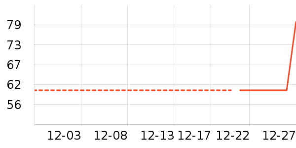 ������ʷ�۸�