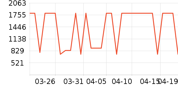 ��èŮʽ���޷���ʷ�۸�