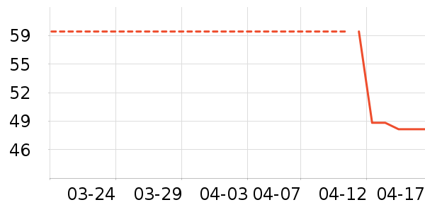 �˶�T��/POLO����ʷ�۸�