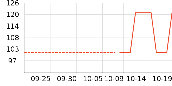 ��Я/�ƶ���Դ��ʷ�۸�