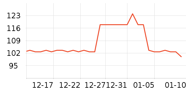 ��Я/�ƶ���Դ��ʷ�۸�