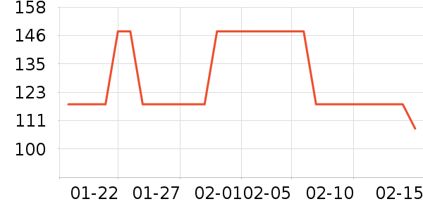 �����˶�����ʷ�۸�