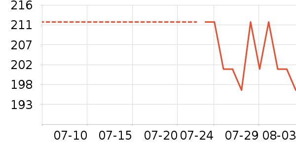 ���ϴ�˹�˶�T��/POLO����ʷ�۸�