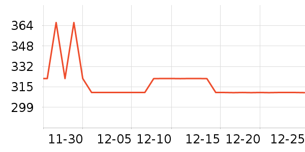 ������ɳ����ʷ�۸�