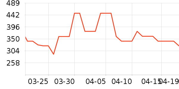 ��ʵһ��è����ʷ�۸�