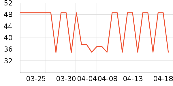 �������������ʷ�۸�