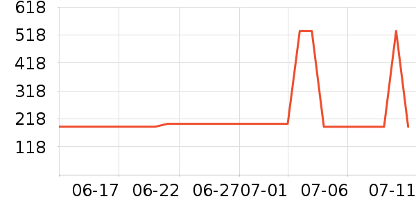 �������˶�װ��ʷ�۸�