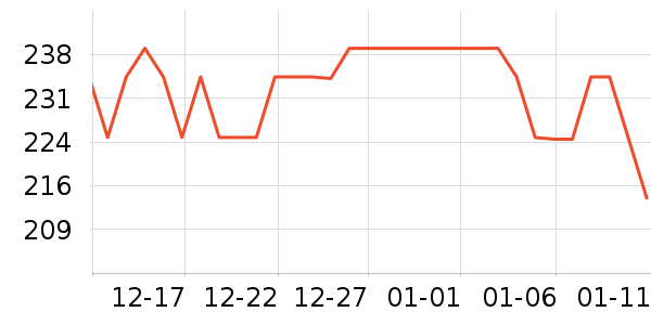 Vital Essentialsè����ʷ�۸�