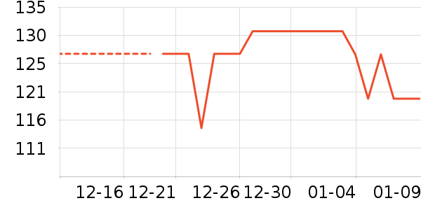 ����/������ʷ�۸�