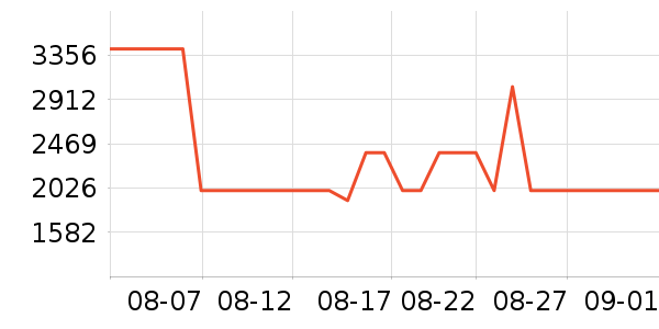 �ϰ������ʷ�۸�