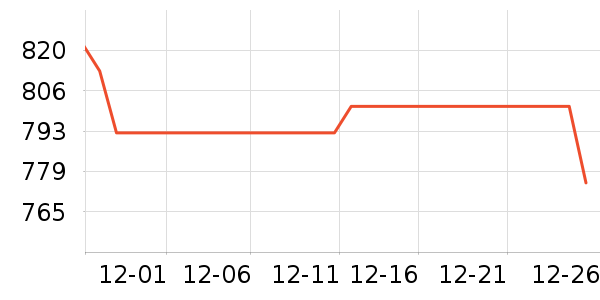 ���ӱ�װ�ε���ʷ�۸�