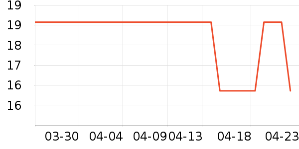 ��ҽ������ʷ�۸�