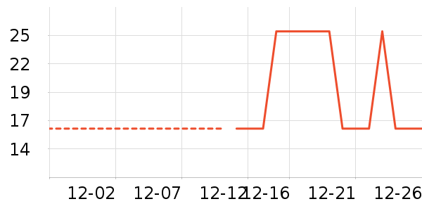 Ҷ������ʷ�۸�