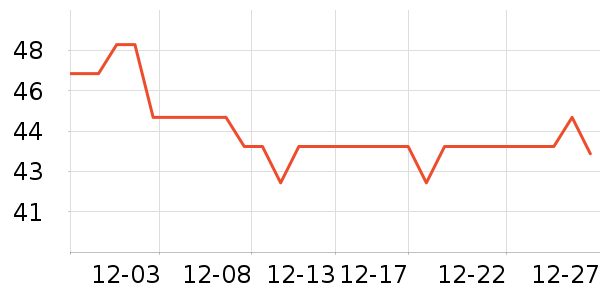 ��ů������ʷ�۸�